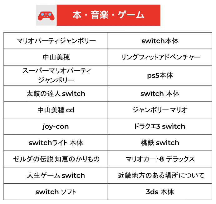 12月売れる商品,メルカリ食品売れ筋,メルカリおもちゃ売れる,メルカリポケカ需要,メルカリコスメ人気,メルカリスポーツ用品人気,メルカリ冬物売れる,メルカリ冬家電需要,メルカリSwitchクリスマス,メルカリギフト需要,メルカリスタンレー人気,メルカリみかん10kg,メルカリ干し芋売れる,メルカリ蟹タラバガニ,メルカリインテリア冬,メルカリダウンジャケット人気,メルカリUGGブーツ,メルカリノースフェイスダウン,メルカリメンズ冬物,メルカリレディース売れ筋,メルカリハンドメイド冬,メルカリ年賀状関連,メルカリ卒園式フォーマル,メルカリキッズ人気,メルカリゲーム売れ筋,メルカリSwitch本体,メルカリPS5売れる,メルカリiphoneケース人気,メルカリエアポッツ,メルカリ加湿器冬,メルカリ電気毛布,メルカリキャットタワー,メルカリペット用品,メルカリキャンプ用品冬,メルカリ冬需要,メルカリ出品戦略12月,メルカリキーワード対策